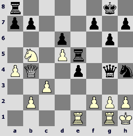 Break the King's Castle  Ivanchuk vs Kramnik 1996 