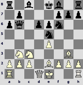 Break the King's Castle  Ivanchuk vs Kramnik 1996 